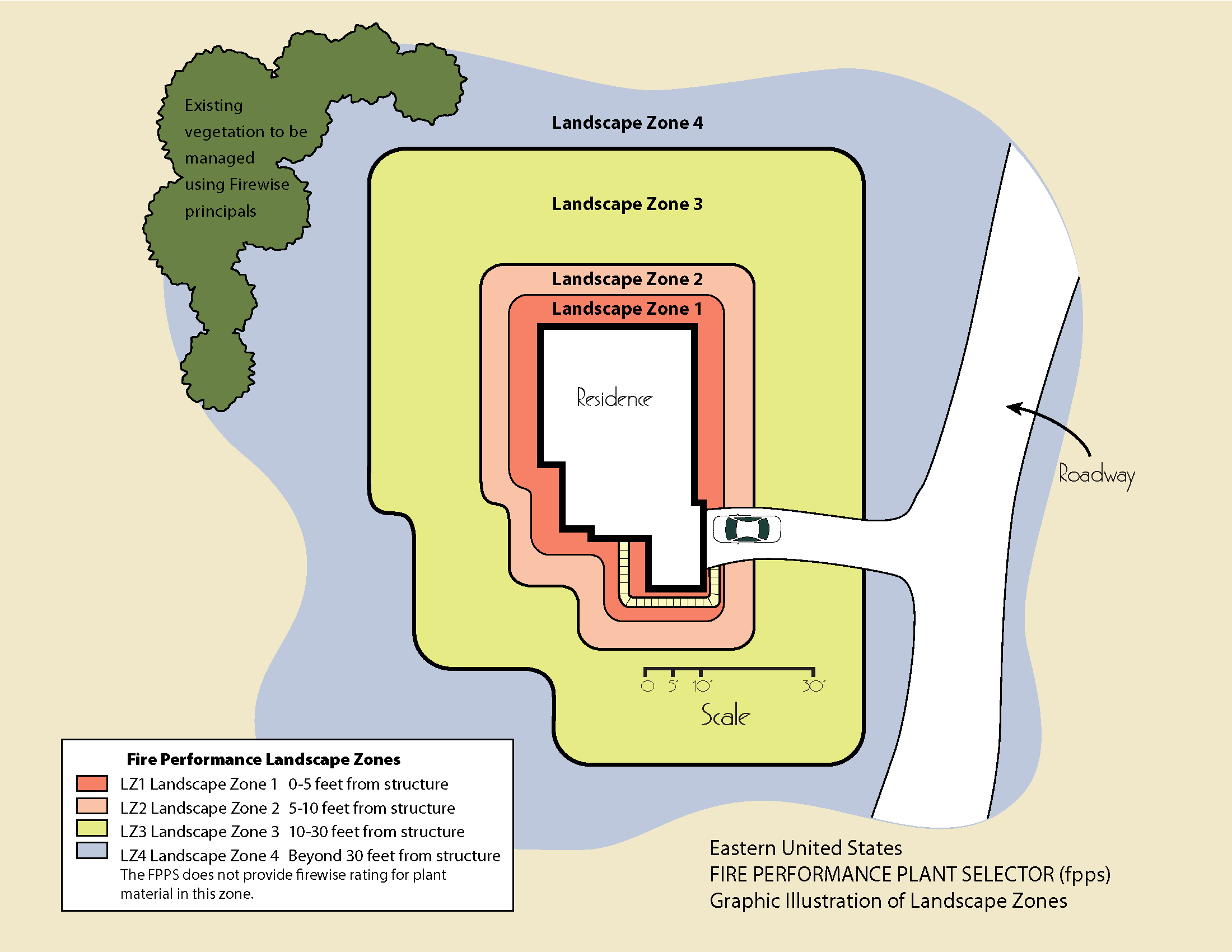 Landscape Zones